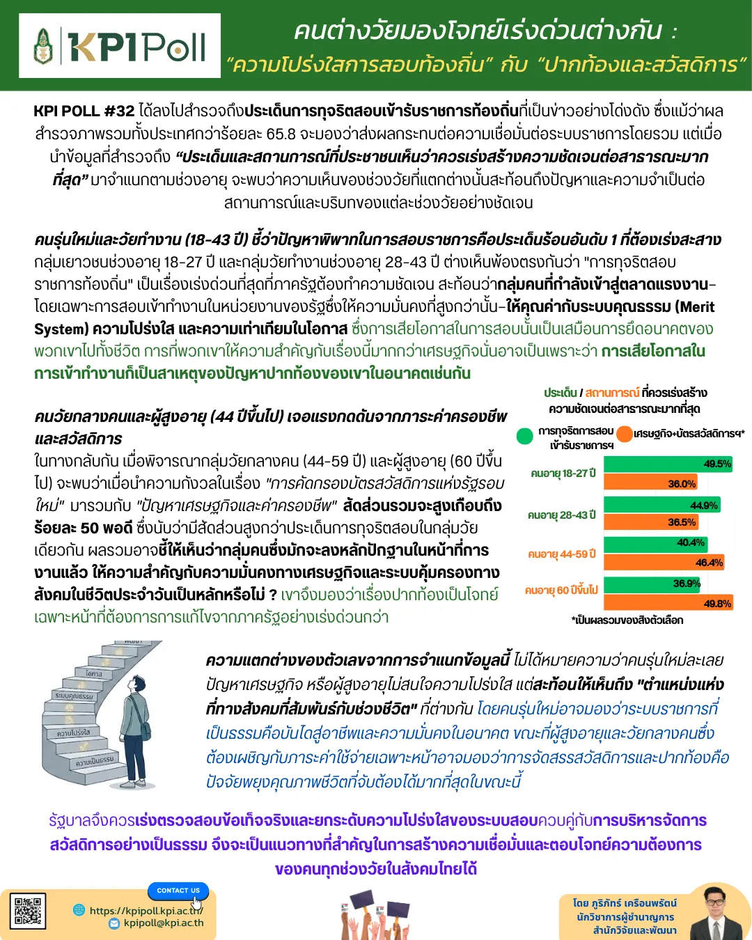 คนต่างวัยมองโจทย์เร่งด่วนต่างกัน : ความโปร่งใสการสอบท้องถิ่น กับ ปากท้องและสวัสดิการ